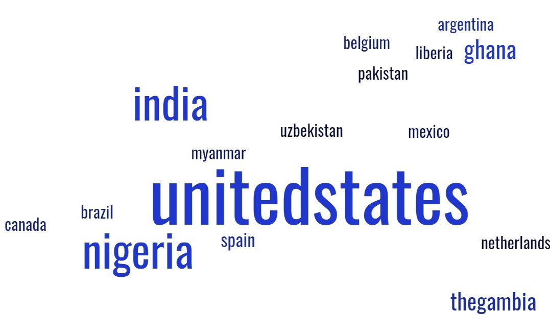 Image of nations listed on a white background:  United States, India, Nigeria, Ghana, The Gambia, Argentina, Belgium, Canada, Brazil, Myanmar, Spain, Uzbekistan, Pakistan, Liberia, Mexico, Netherlands