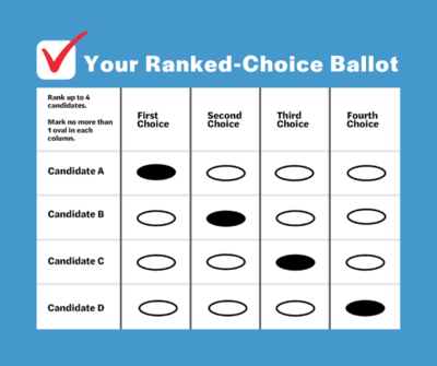Sample Ranked Choice Voting Ballot