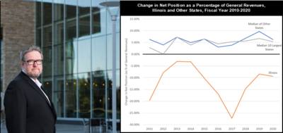 Photo of Dr. Kenneth Kriz, Professor of Public Administration and image of a graph showing the Change in Net Position as a Percentage of General Revenues,  Illinois and Other States, Fiscal Year 2010-2020